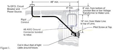 pool junction box home depot|pool light junction box requirements.